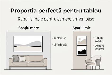 Infografic: reguli de amenajare a patutului si selectie saltea
