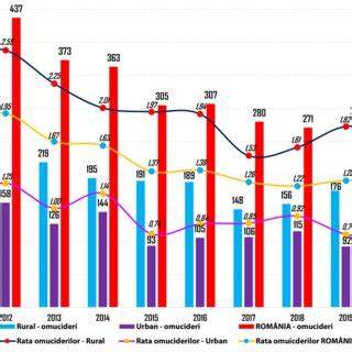 Infografic: evoluția ratelor fertilității în România 1966-1989
