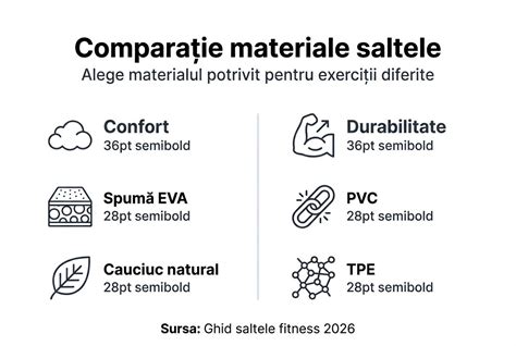 Imagine infografic: Comparație prețuri și tipuri de saci parfumati pentru scutece