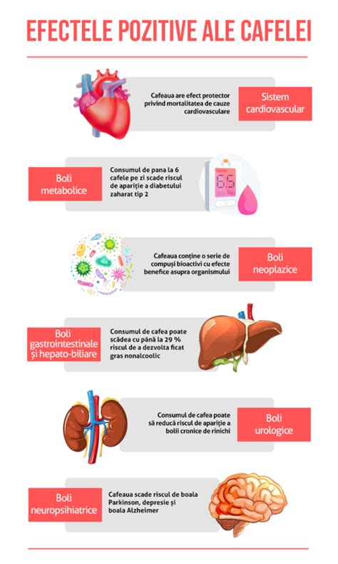 Diagramă: efecte pozitive ale vitaminei D în sarcină și posibile efecte adverse