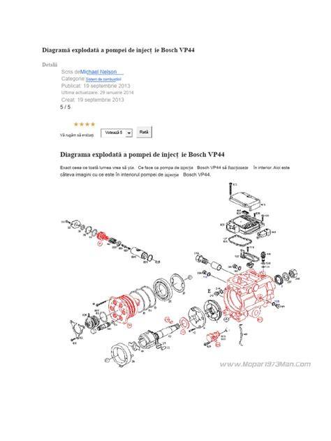 schema detaliată a etapelor FIV