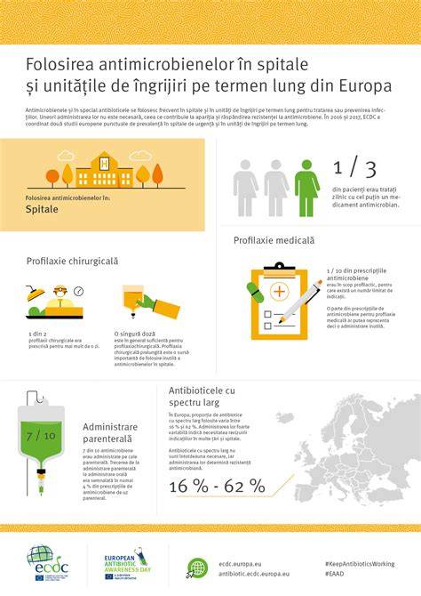 Infografic: Fluxul de îngrijire în hematologia pediatrică (de la consultație la tratament)