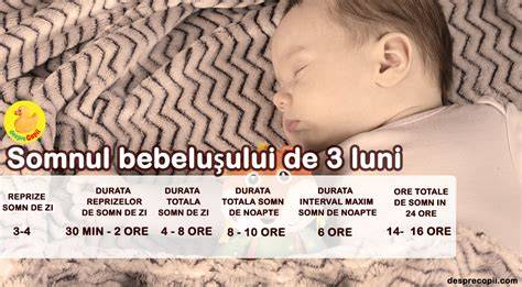 Schema de somn recomandata pentru bebelusii de 3 luni