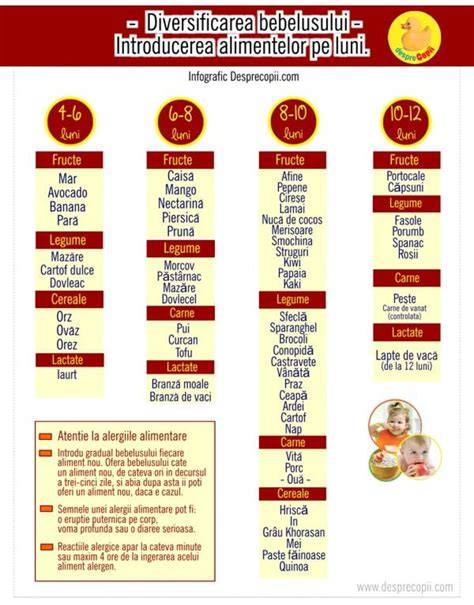 Diagrama Salturilor Mentale pe luni