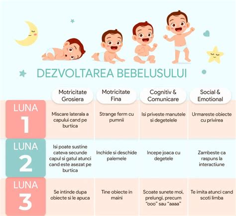 Tabla: repere dezvoltare 0-12 luni