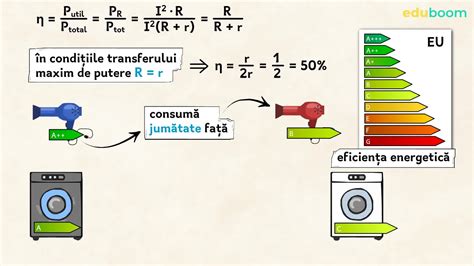 Diagramă ilustrând factorul de putere ca raport între puterea reală și puterea aparentă