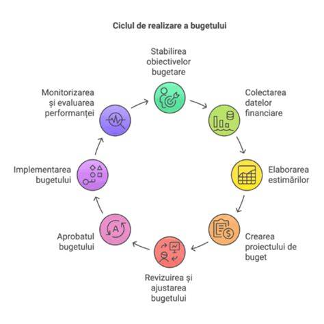 Diagramă: etapele diversificării cu dovlecel