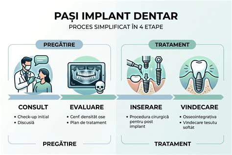 Infografic despre procesul de vindecare post-cezariană și etapele recuperării