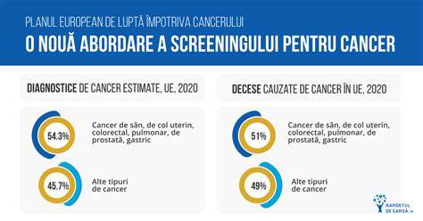 Infografic - Pași Preconcepționali Recomandări CDC