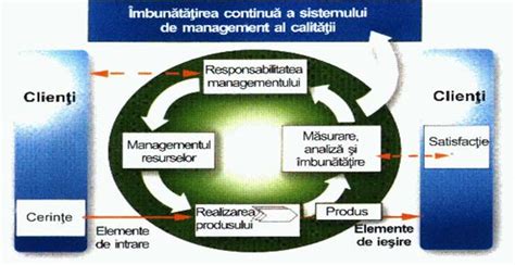 Ilustrație cu beneficiile unui sistem de management al sarcinilor