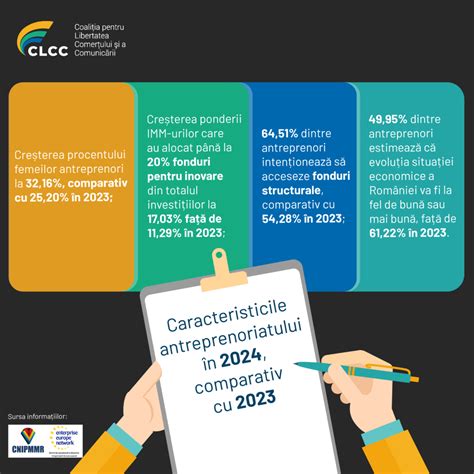 Infografic cu caracteristicile cheie ale software-ului de management al sarcinilor