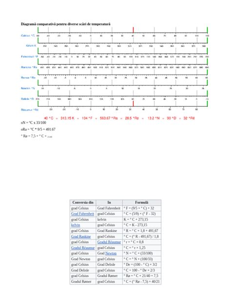 Diagramă comparativă a funcțiilor software-urilor de management al sarcinilor