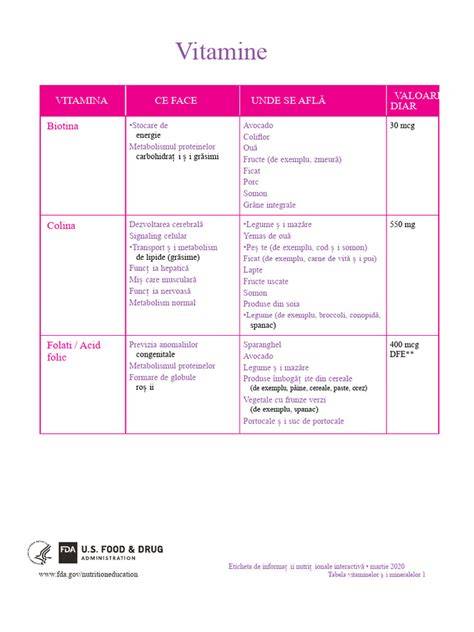 Diagrame: mecanismele acțiunii vitaminelor și mineralelor în fertilitatea masculină