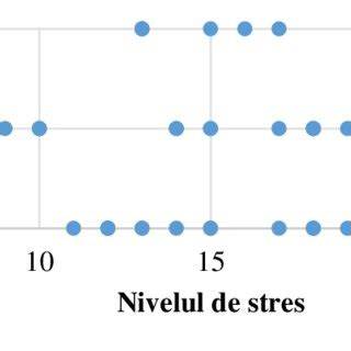 Schema: relația dintre nutrienți, stres oxidativ și calitatea spermei