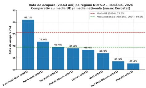 Grafic: Relația între CCC, indemnizații și vechime în muncă