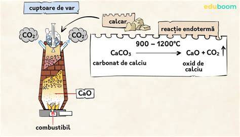 Schema mecanismului de transfer de sarcină în reacții chimice