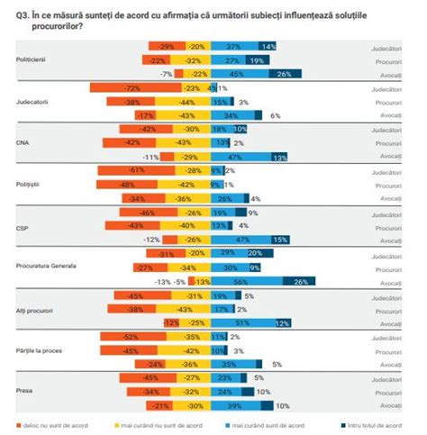 Grafic comparativ al eficienței metodelor contraceptive