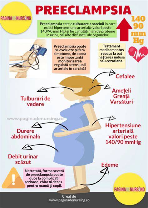 Infografic: pași diagnostici în suspiciunea de preeclampsie