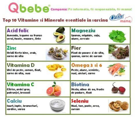 Vitamine si minerale esentiale in sarcina