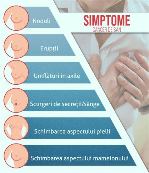Schema atașare corectă la sân cu protecție de mamelon