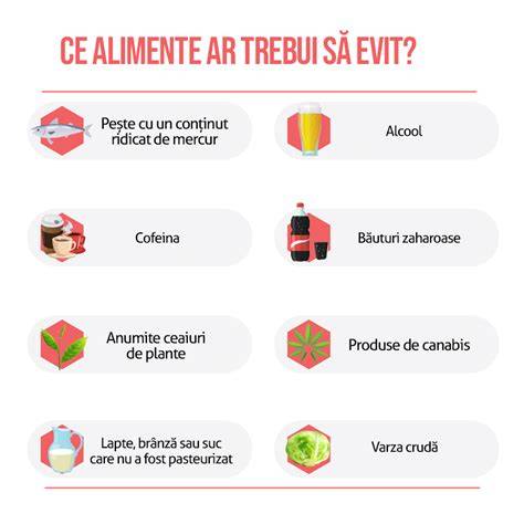 Infografic - ‘Alimente interzise în sarcină vs. Alimente sigure’