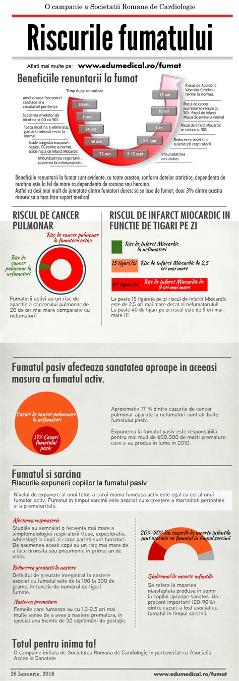Infografic: Riscurile fumatului în sarcină vs. beneficiile renunțării în trimestrul doi