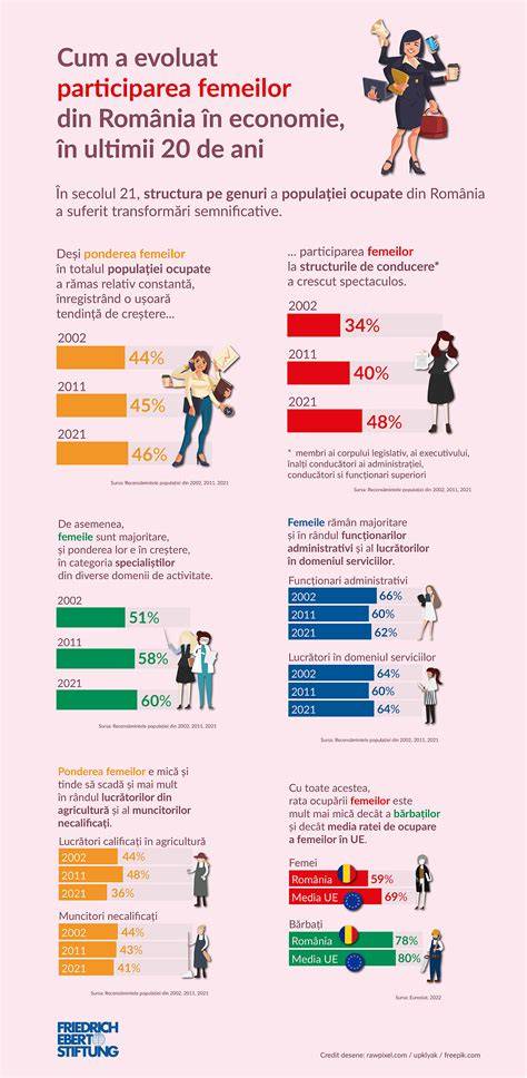 Infografic: Drepturile femeilor gravide la locul de muncă, particularități românești, mecanisme de protecție și pași de raportare
