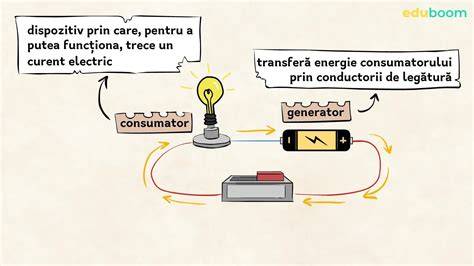 Schema de funcționare a unui circuit electric simplu