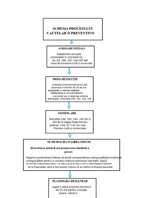 Schema procesului lactației și rolul drenajului stimulate