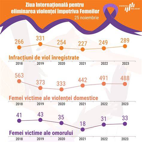 Eliminarea dopului gelatinos - infografic