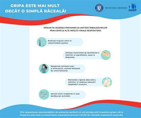 Schematizare a modului de raspandire a virusului gripal