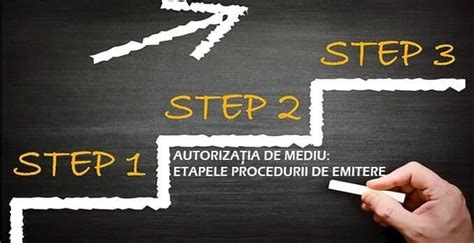 Diagramă: Pașii pentru obținerea reducerii programului de muncă în caz de sarcină