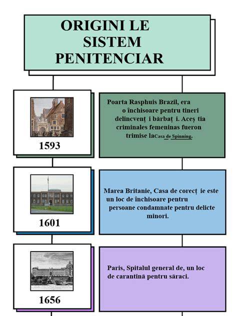 Infografic: cronologie reglementări avort România (1900-2024)