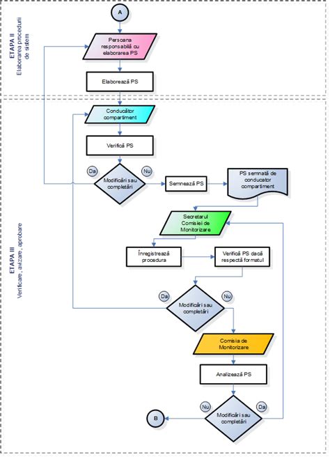 diagrama flux a procedurii de solicitare a concediului paternal