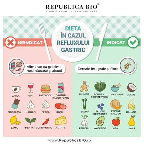 Infografic despre mecanismele refluxului gastric în timpul sarcinii