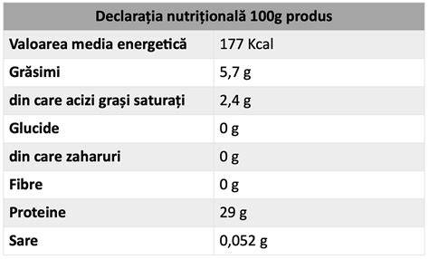 Infografic: Produse Sanosan pentru gravide - ingrediente cheie, mod de utilizare, valori nutritionale