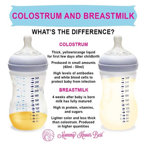 Imagini: comparative_colostru_vs_lapte_matur.jpg