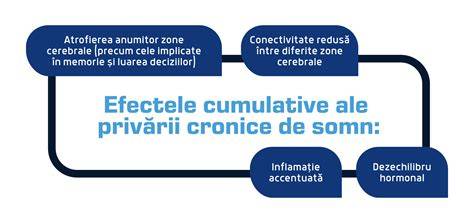 diagramă: efectele pozițiilor de somn asupra venelor și aortei