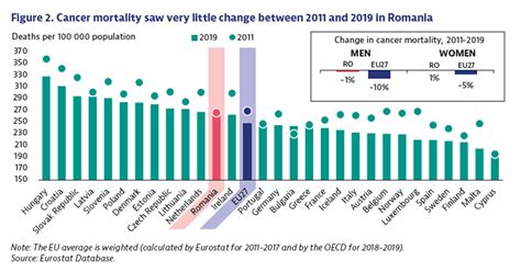 Grafic comparativ privind rata de mortalitate maternă în Irlanda și alte țări