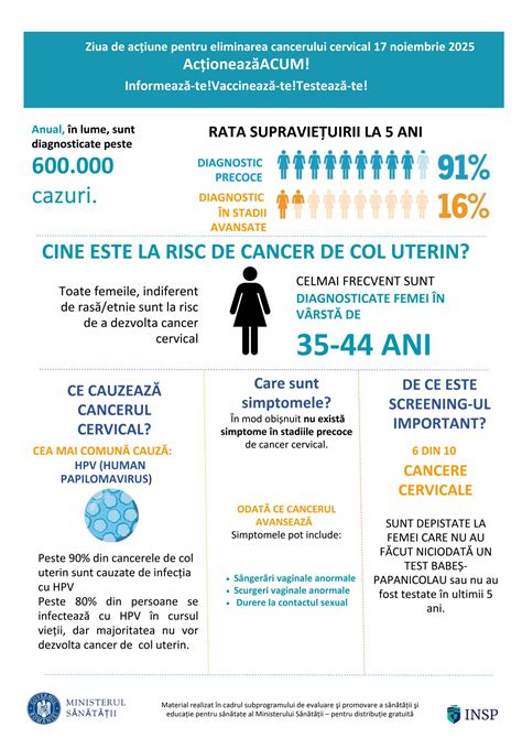 Infografic despre screening-ul cancerului de col uterin