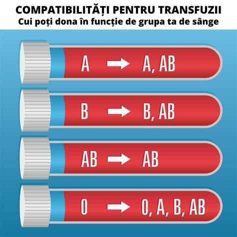 Beneficii ale clampării întârziate: transfer de sânge placentar către copil