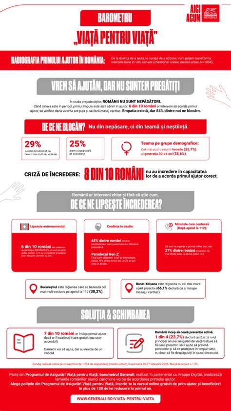 Infografic: Pașii primului ajutor pentru bebeluși înecați cu lapte