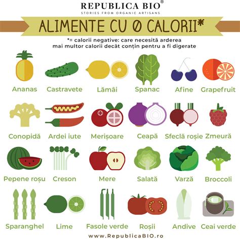 Infografic cu alimente recomandate dupa cezariană