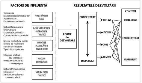 Diagramă cu factorii care influențează implantarea