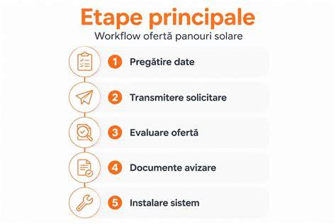 Infografic flux programări și informare costuri