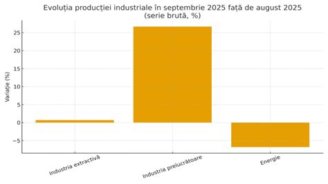 Diagramă cu drepturile salariatelor gravide și ale mămicilor la locul de muncă