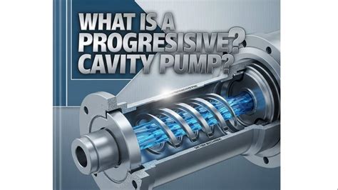 Diagrama conceptuală a pompei cu cavitate progresivă: rotor excentric în stator, formând cavități care transportă fluidul de la aspirație la refulare