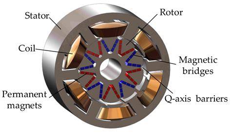 Schema de funcționare a motorului BLDC cu magnet permanent pe rotor și bobine pe stator