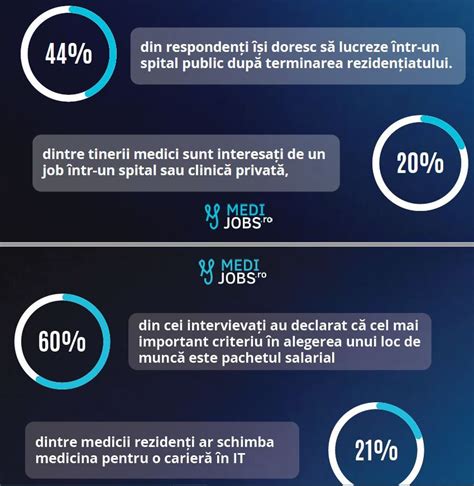 Infografic despre cum pacienții caută medici online