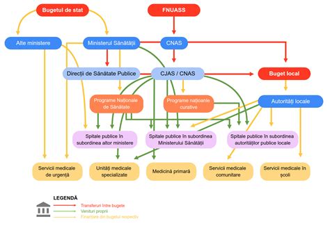 Diagramă: fluxul de încasare a indemnizației CCC pentru PFA
